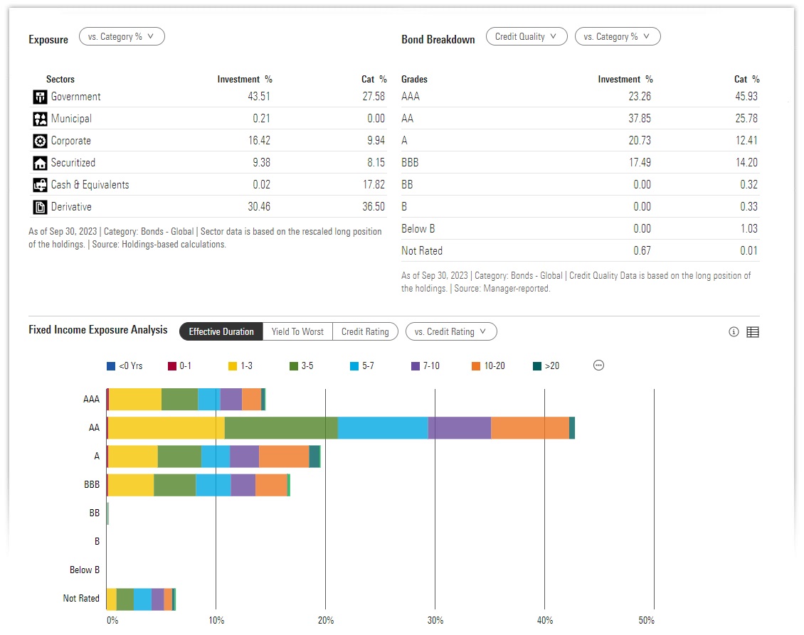 Morningstar’s Best Fixed Interest ETFs & Funds